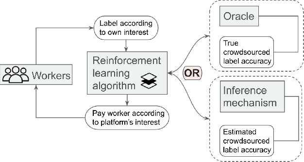 Figure 1 for Incentivizing an Unknown Crowd