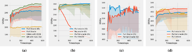 Figure 2 for Incentivizing an Unknown Crowd