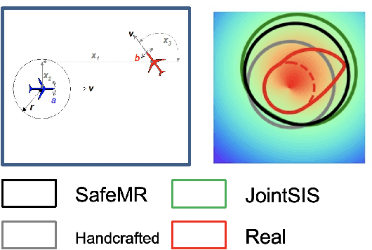 Figure 3 for Synthesize Efficient Safety Certificates for Learning-Based Safe Control using Magnitude Regularization