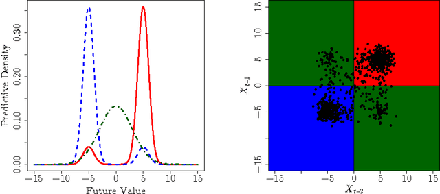 Figure 1 for Specific Differential Entropy Rate Estimation for Continuous-Valued Time Series