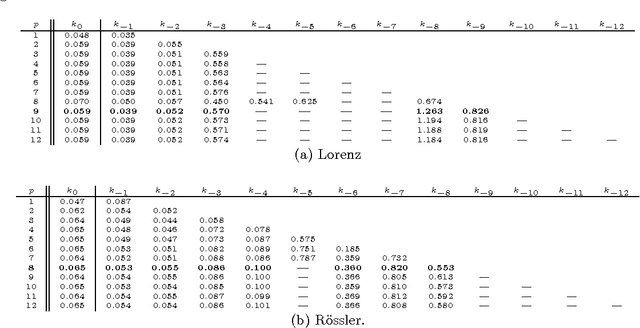 Figure 2 for Specific Differential Entropy Rate Estimation for Continuous-Valued Time Series
