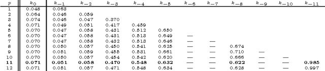 Figure 4 for Specific Differential Entropy Rate Estimation for Continuous-Valued Time Series