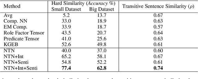 Figure 2 for Event Representation Learning Enhanced with External Commonsense Knowledge