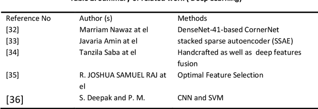 Figure 3 for A Comprehensive Survey on Federated Learning: Concept and Applications