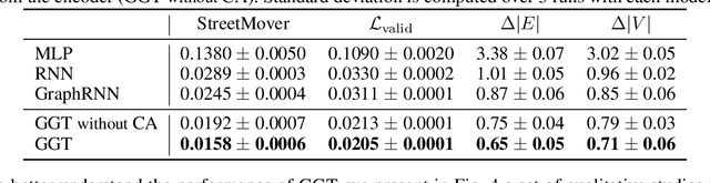 Figure 2 for Image-Conditioned Graph Generation for Road Network Extraction