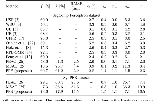 Figure 3 for A Maximum Likelihood Approach to Extract Finite Planes from 3-D Laser Scans