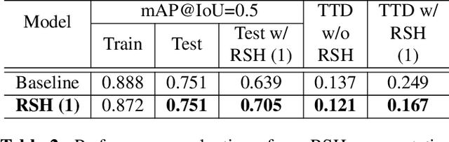 Figure 3 for Random Shadows and Highlights: A new data augmentation method for extreme lighting conditions