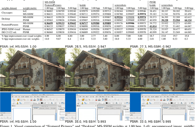 Figure 1 for Adapting JPEG XS gains and priorities to tasks and contents