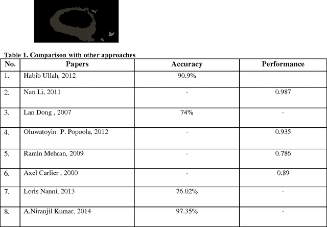 Figure 2 for Flow Segmentation in Dense Crowds