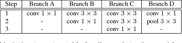 Figure 4 for Multi-Object Tracking with Multiple Cues and Switcher-Aware Classification