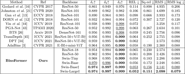 Figure 2 for BinsFormer: Revisiting Adaptive Bins for Monocular Depth Estimation