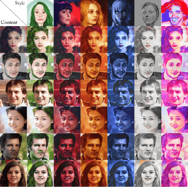 Figure 4 for HyperNST: Hyper-Networks for Neural Style Transfer