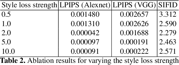 Figure 3 for HyperNST: Hyper-Networks for Neural Style Transfer