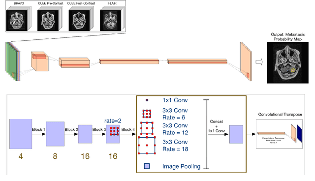 Figure 2 for Handling Missing MRI Input Data in Deep Learning Segmentation of Brain Metastases: A Multi-Center Study