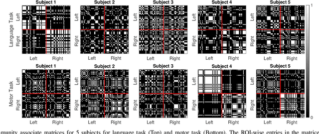 Figure 4 for Detecting Dynamic Community Structure in Functional Brain Networks Across Individuals: A Multilayer Approach