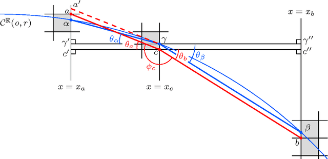 Figure 1 for On Chord and Sagitta in ${\mathbb Z}^2$: An Analysis towards Fast and Robust Circular Arc Detection