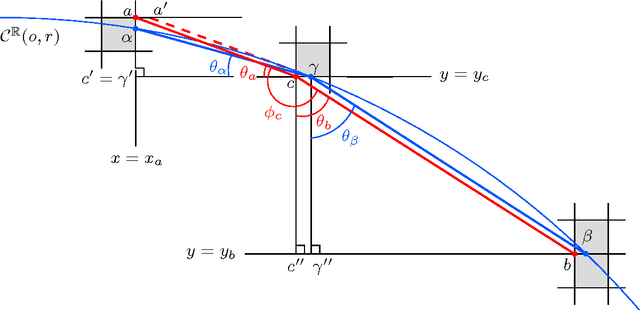 Figure 3 for On Chord and Sagitta in ${\mathbb Z}^2$: An Analysis towards Fast and Robust Circular Arc Detection
