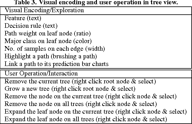 Figure 4 for An Interactive Machine Learning Framework