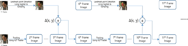 Figure 1 for Real-Time Shape Tracking of Facial Landmarks