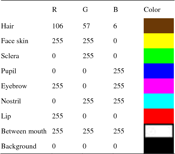 Figure 2 for Real-Time Shape Tracking of Facial Landmarks