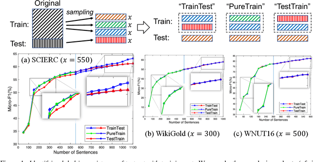 Figure 2 for Validating Label Consistency in NER Data Annotation
