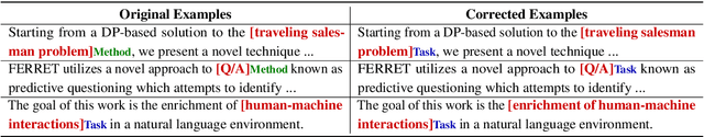 Figure 1 for Validating Label Consistency in NER Data Annotation