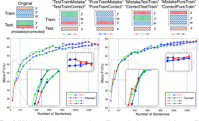 Figure 3 for Validating Label Consistency in NER Data Annotation