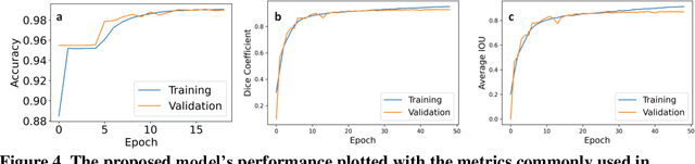 Figure 4 for Deep learning-based framework for cardiac function assessment in embryonic zebrafish from heart beating videos