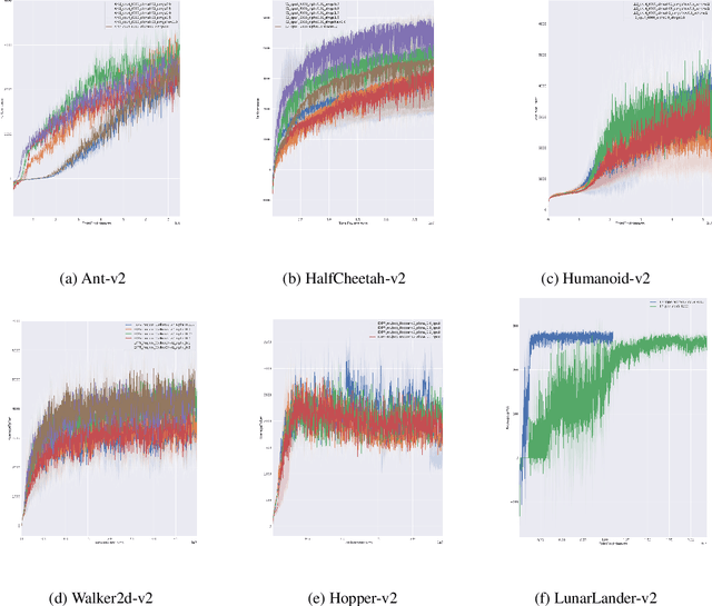 Figure 1 for On-policy Reinforcement Learning with Entropy Regularization