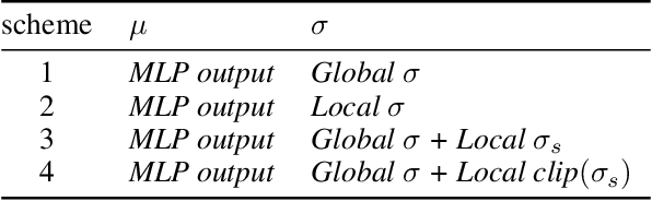 Figure 2 for On-policy Reinforcement Learning with Entropy Regularization