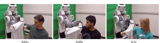 Figure 4 for Deep Haptic Model Predictive Control for Robot-Assisted Dressing
