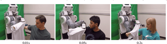 Figure 4 for Deep Haptic Model Predictive Control for Robot-Assisted Dressing
