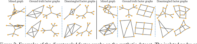 Figure 3 for Factorizable Graph Convolutional Networks