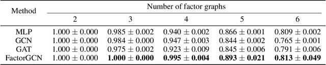 Figure 4 for Factorizable Graph Convolutional Networks