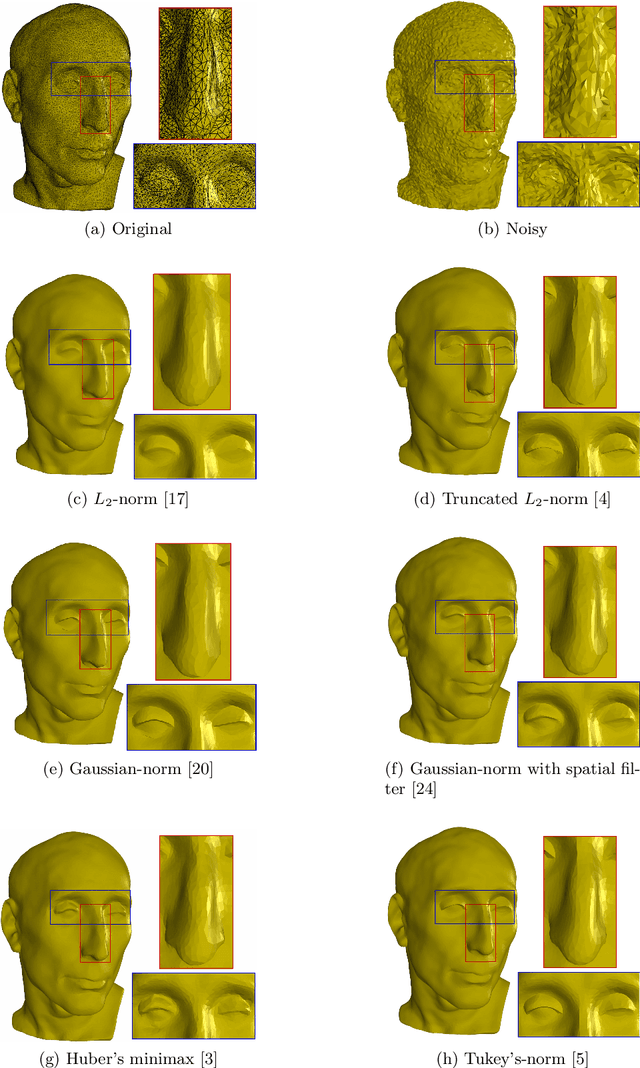 Figure 3 for Surface Denoising based on Normal Filtering in a Robust Statistics Framework