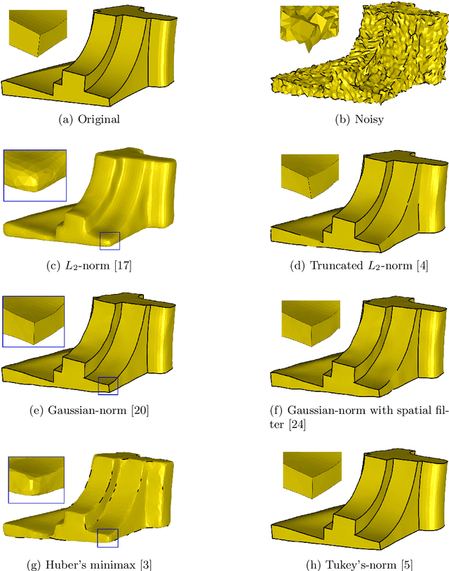 Figure 4 for Surface Denoising based on Normal Filtering in a Robust Statistics Framework