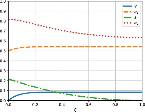Figure 2 for An $α$-No-Regret Algorithm For Graphical Bilinear Bandits