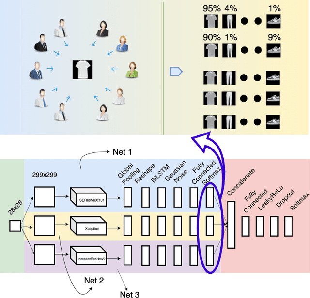 Figure 1 for Rethinking Recurrent Neural Networks and other Improvements for Image Classification