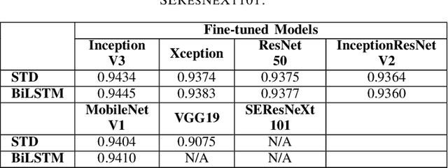 Figure 4 for Rethinking Recurrent Neural Networks and other Improvements for Image Classification