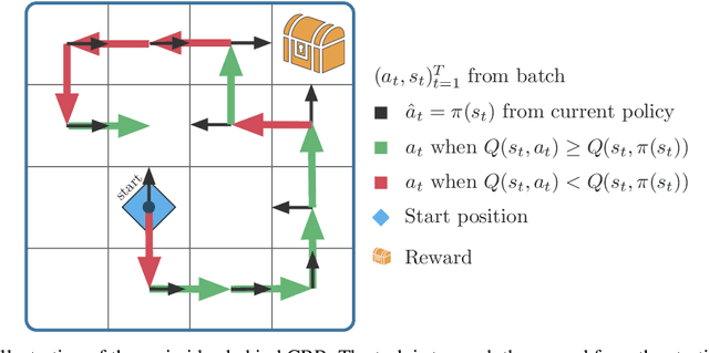 Figure 1 for Critic Regularized Regression