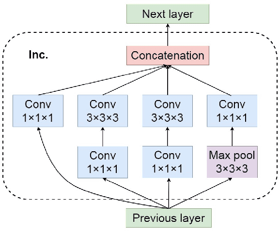 Figure 3 for Micro-expression Action Unit Detection withSpatio-temporal Adaptive Pooling