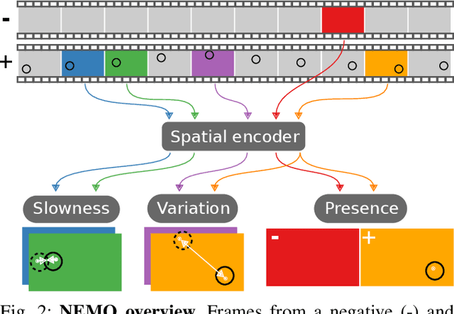 Figure 2 for Towards Object Detection from Motion