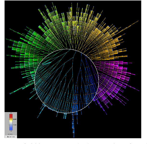 Figure 3 for Reconstructing the Forest of Lineage Trees of Diverse Bacterial Communities Using Bio-inspired Image Analysis