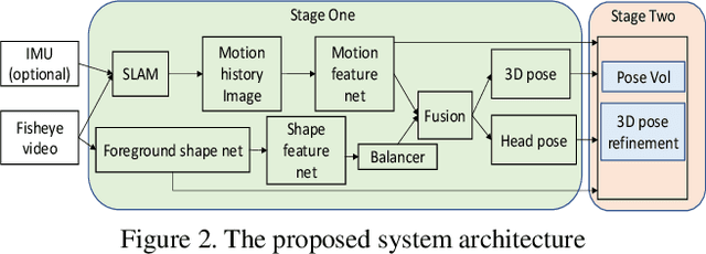 Figure 3 for Egocentric Pose Estimation from Human Vision Span