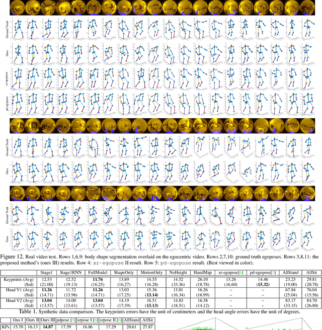 Figure 2 for Egocentric Pose Estimation from Human Vision Span