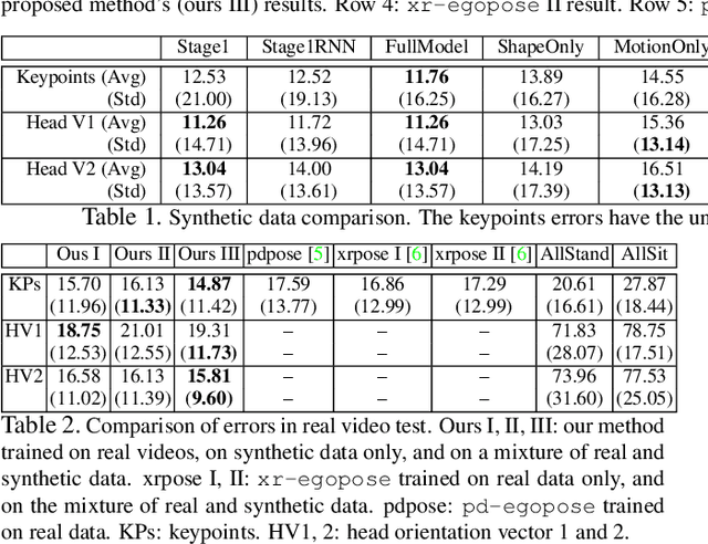 Figure 4 for Egocentric Pose Estimation from Human Vision Span