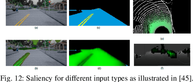 Figure 4 for A Survey of End-to-End Driving: Architectures and Training Methods