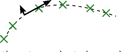 Figure 1 for What Regularized Auto-Encoders Learn from the Data Generating Distribution