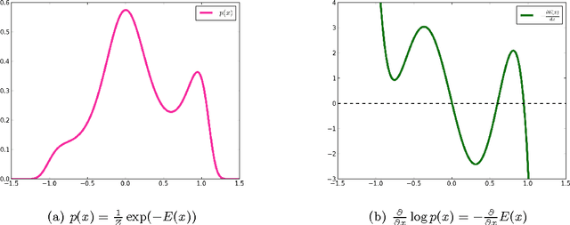 Figure 3 for What Regularized Auto-Encoders Learn from the Data Generating Distribution