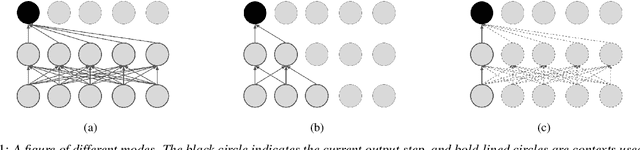 Figure 1 for Multi-mode Transformer Transducer with Stochastic Future Context